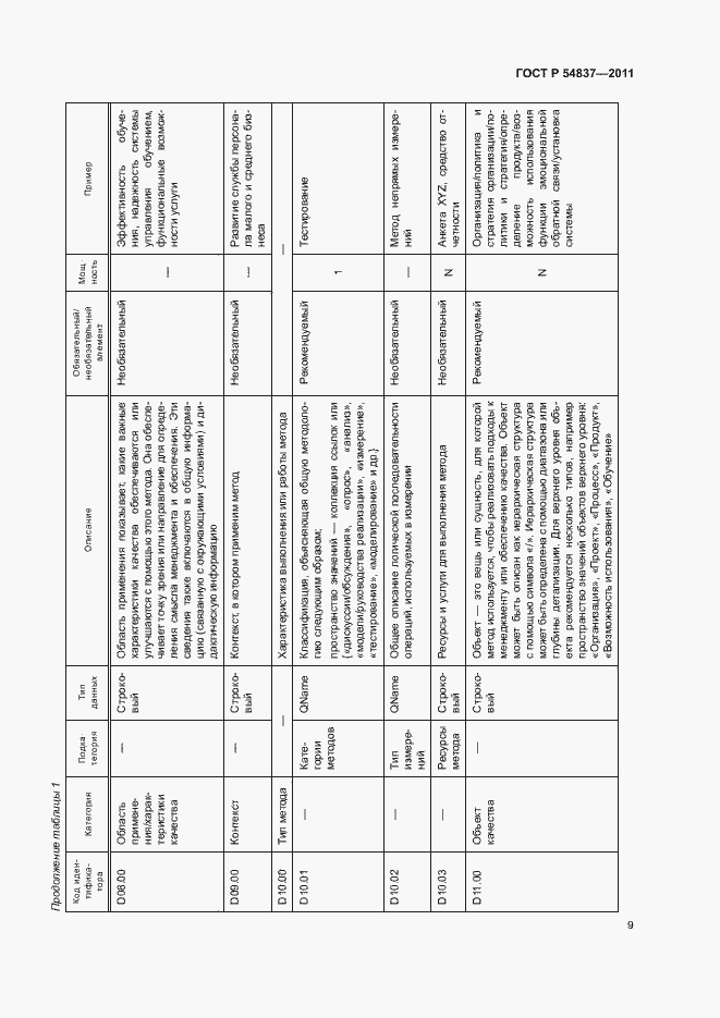 Страница 13 ГОСТ Р 54837-2011