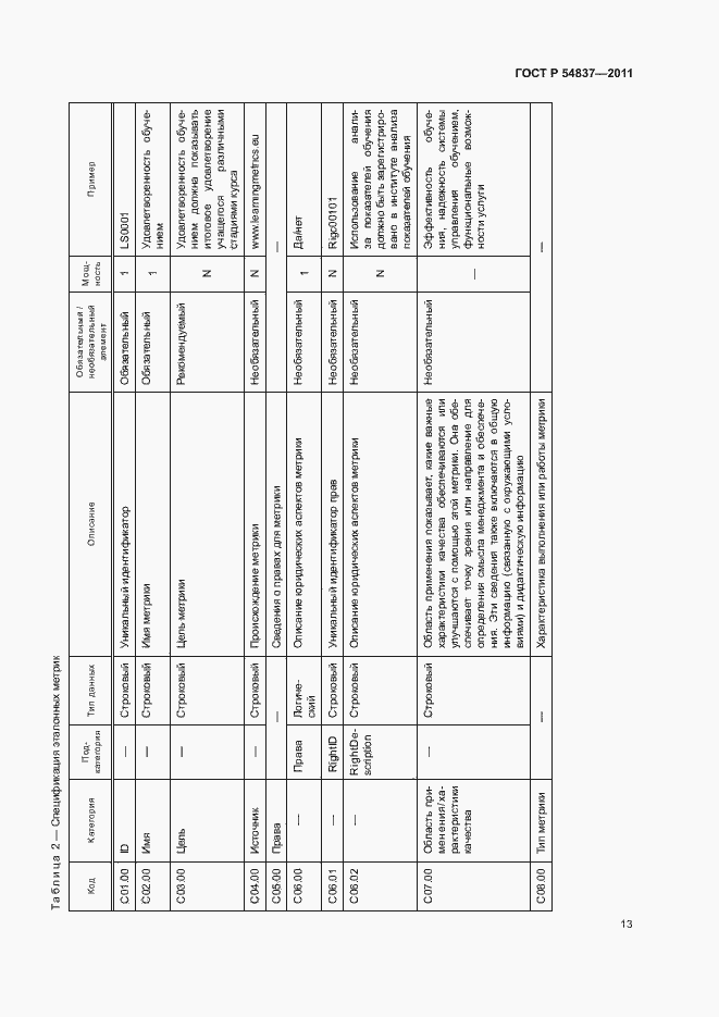 Страница 17 ГОСТ Р 54837-2011