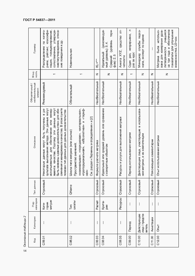Страница 18 ГОСТ Р 54837-2011