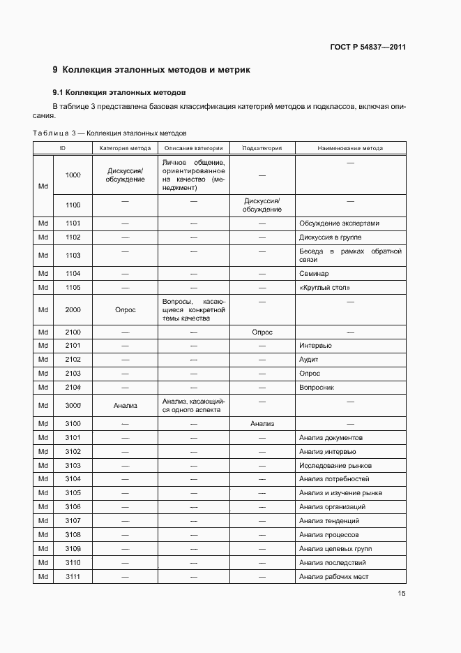 Страница 19 ГОСТ Р 54837-2011