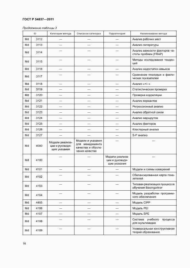 Страница 20 ГОСТ Р 54837-2011