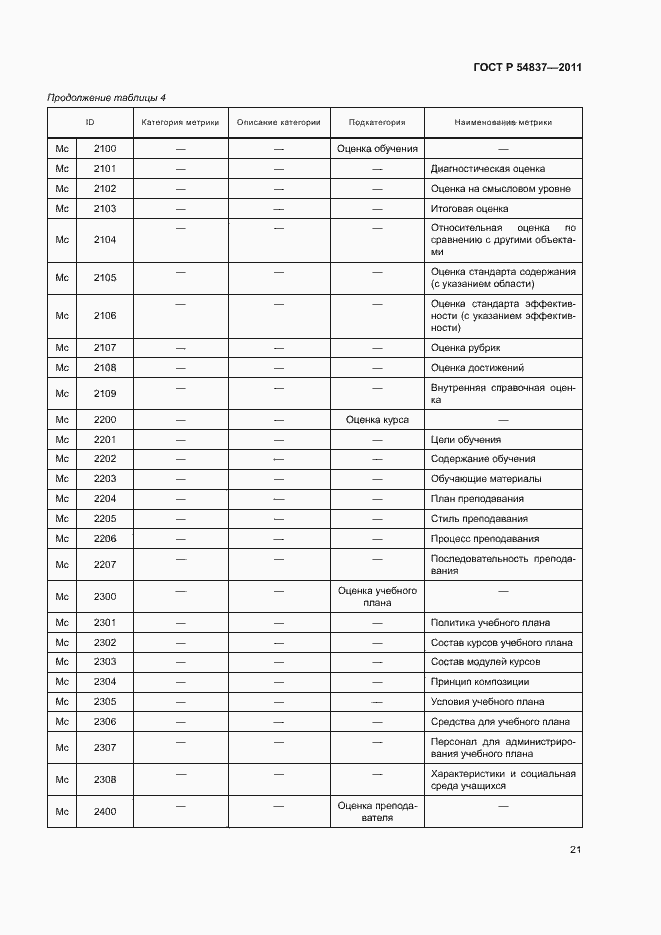 Страница 25 ГОСТ Р 54837-2011
