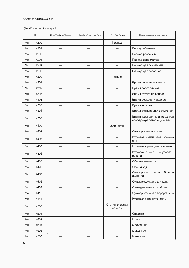Страница 28 ГОСТ Р 54837-2011