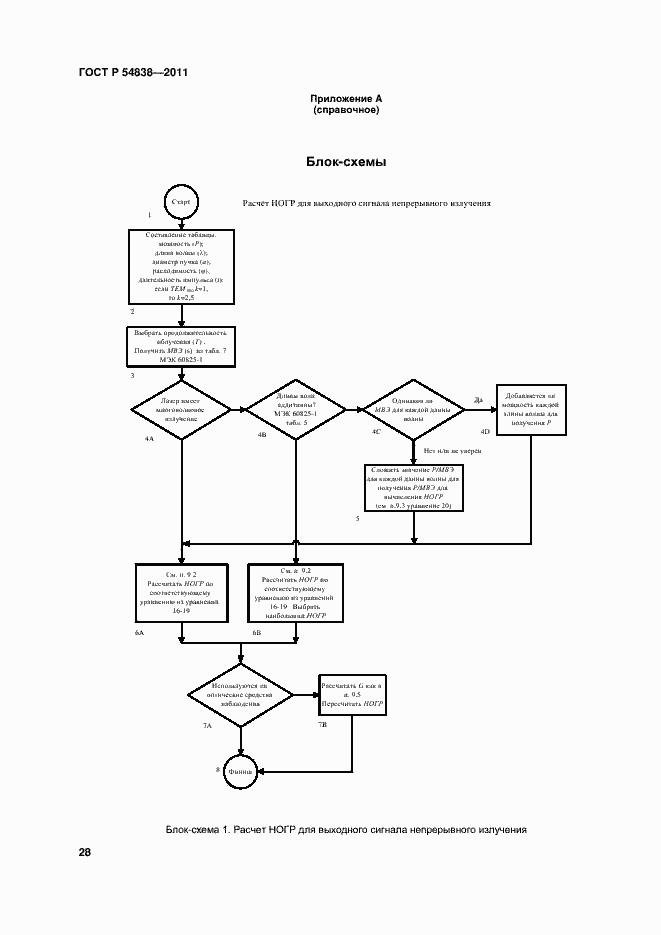 Страница 33 ГОСТ Р 54838-2011