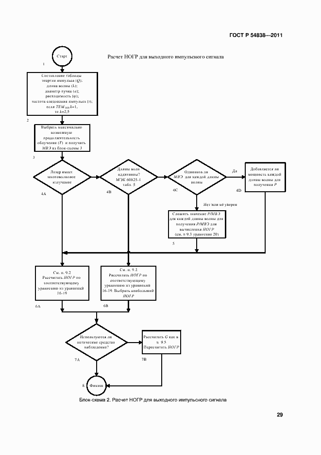 Страница 34 ГОСТ Р 54838-2011