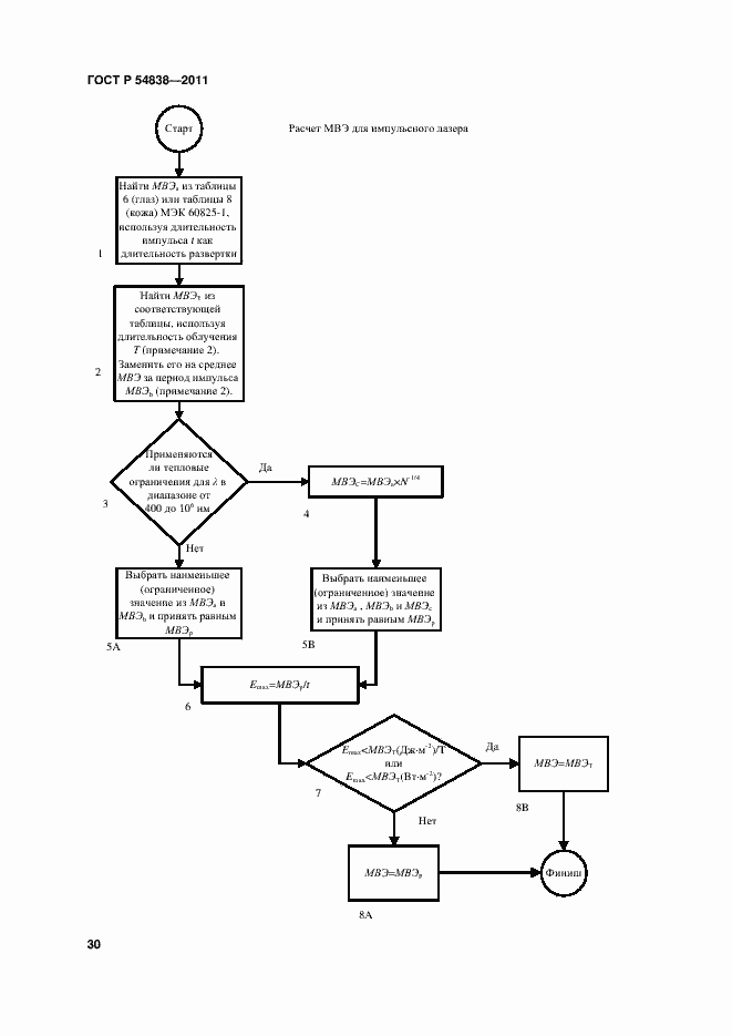 Страница 35 ГОСТ Р 54838-2011