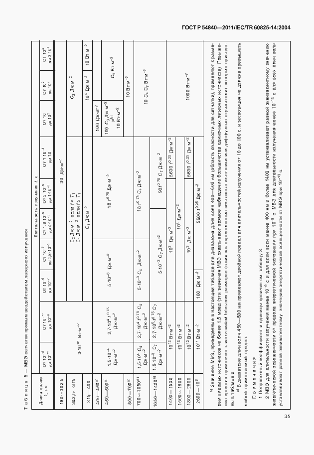 Страница 40 ГОСТ Р 54840-2011