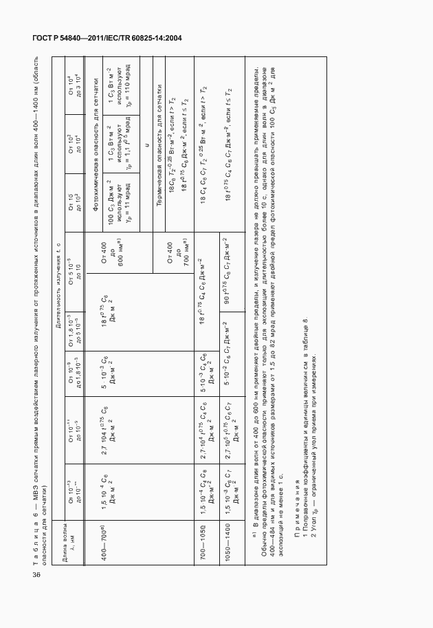 Страница 41 ГОСТ Р 54840-2011