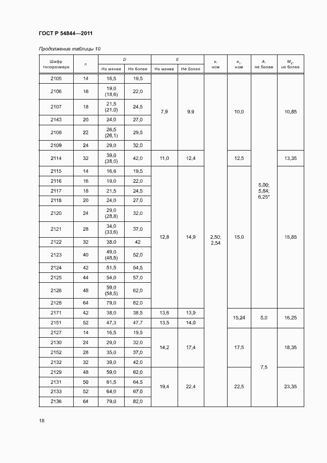 Страница 21 ГОСТ Р 54844-2011