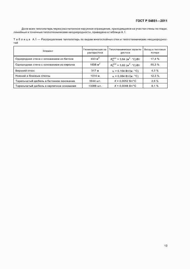 Страница 17 ГОСТ Р 54851-2011