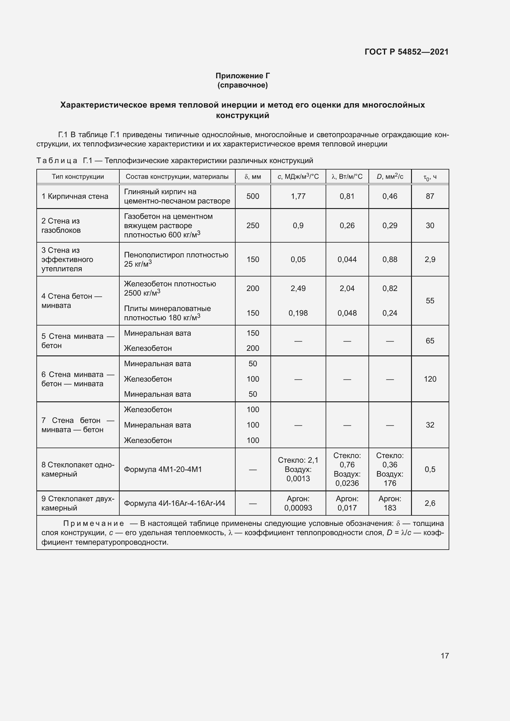 Страница 21 ГОСТ Р 54852-2021