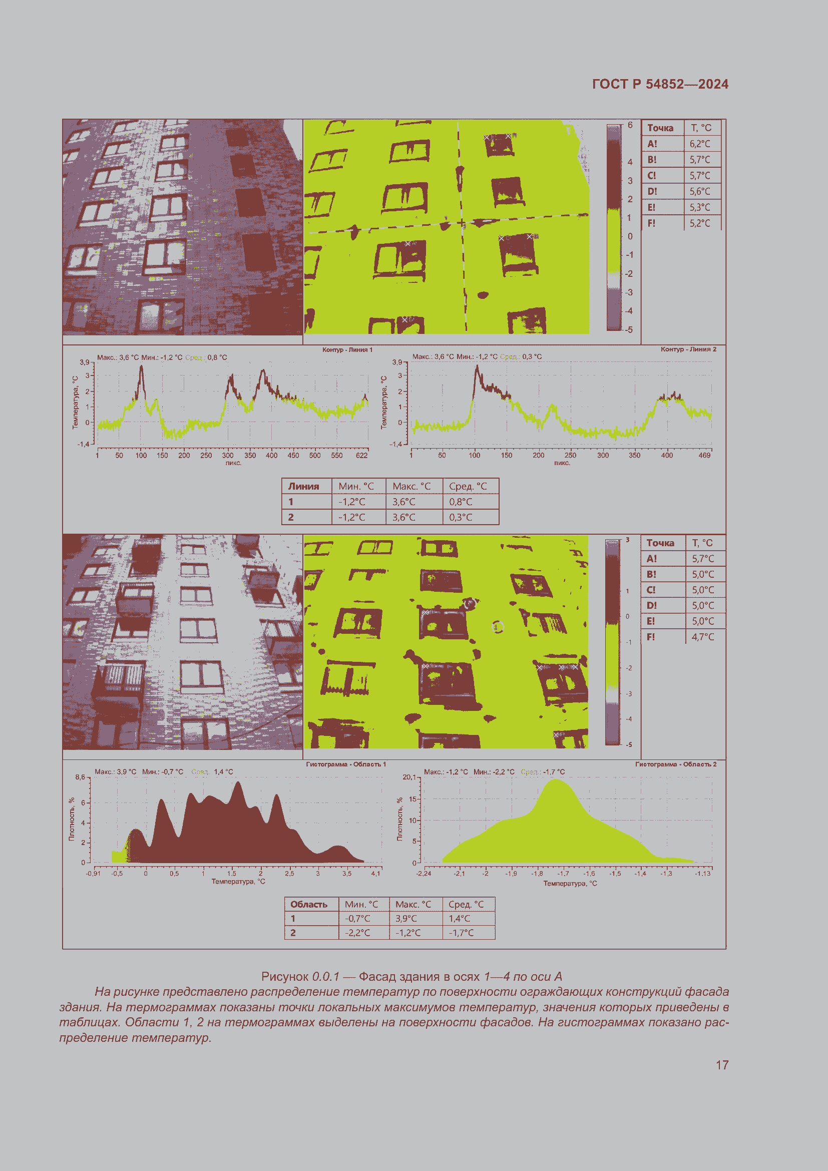 Страница 21 ГОСТ Р 54852-2024