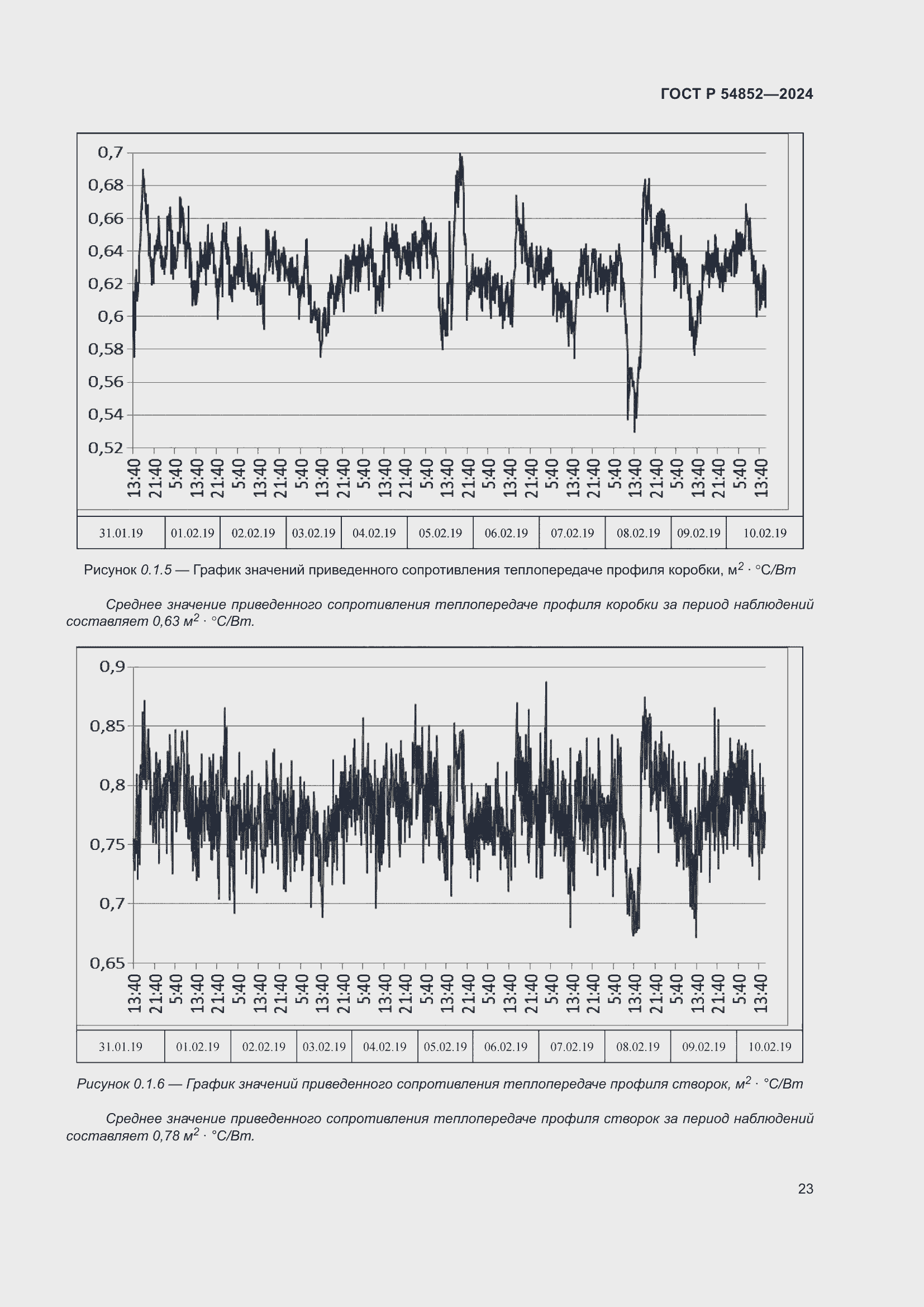 Страница 27 ГОСТ Р 54852-2024