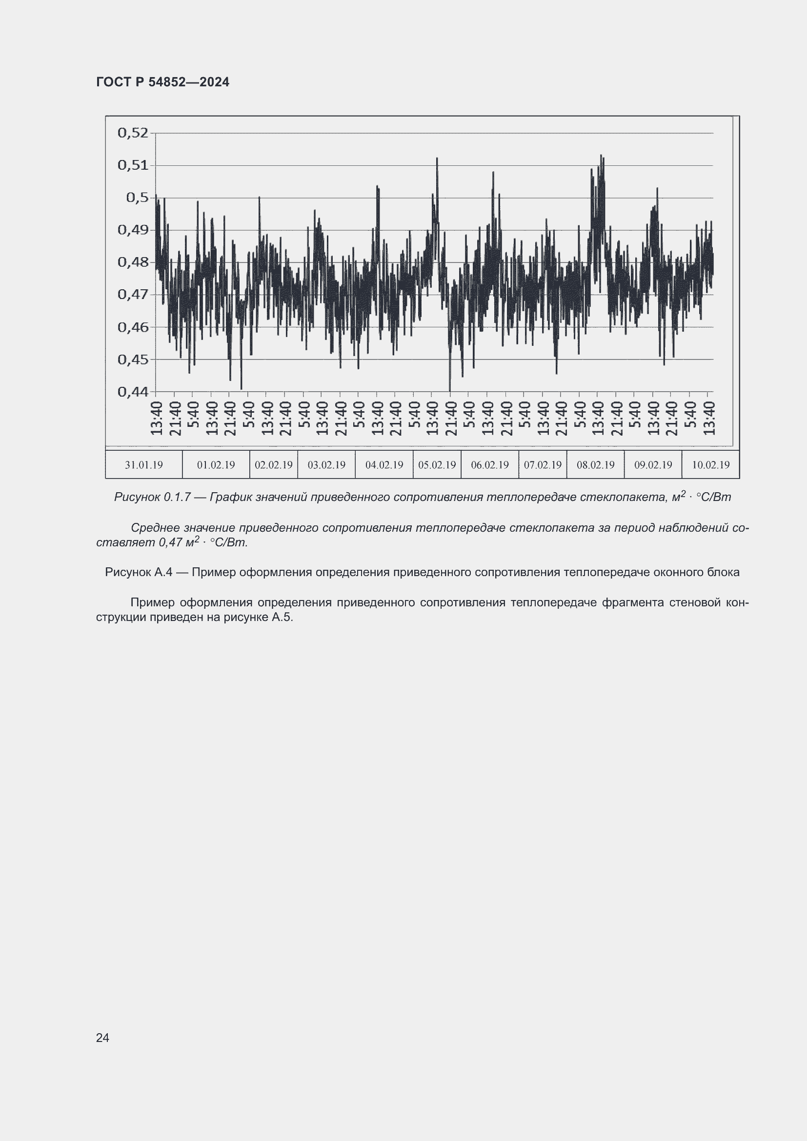 Страница 28 ГОСТ Р 54852-2024