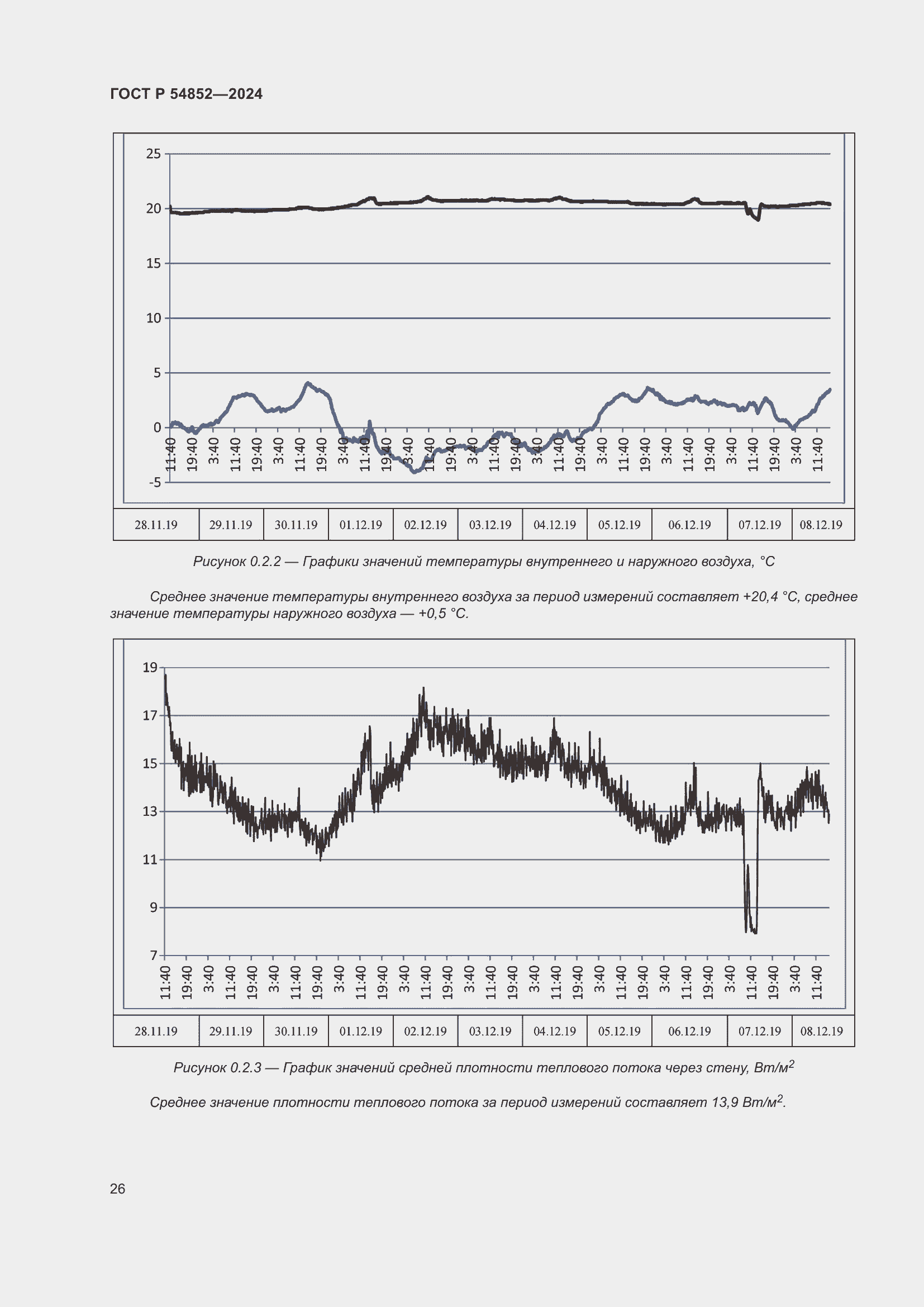 Страница 30 ГОСТ Р 54852-2024