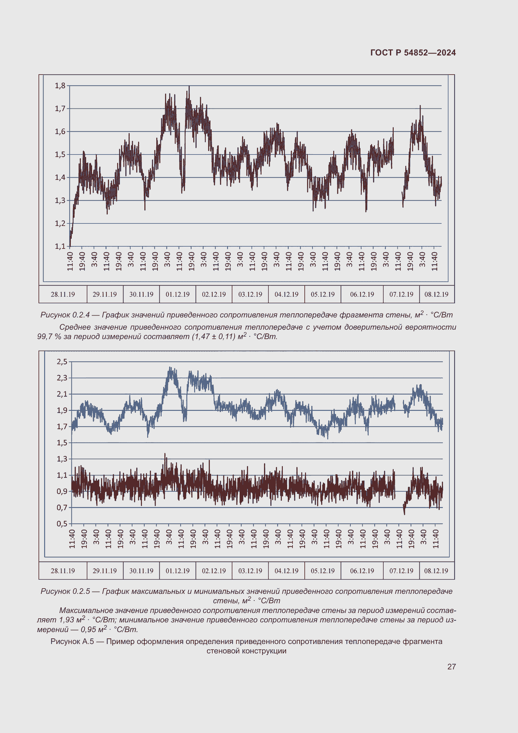 Страница 31 ГОСТ Р 54852-2024