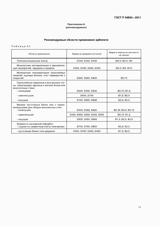 Страница 15 ГОСТ Р 54854-2011