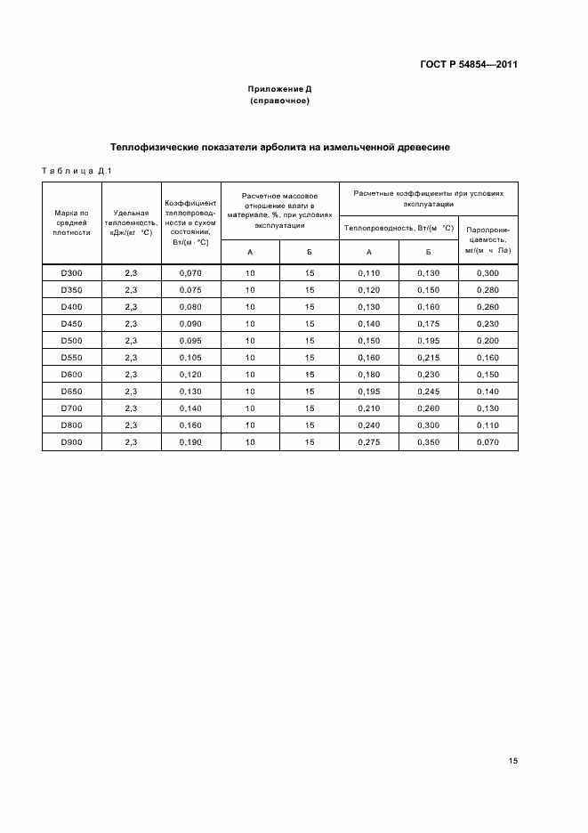 Страница 19 ГОСТ Р 54854-2011