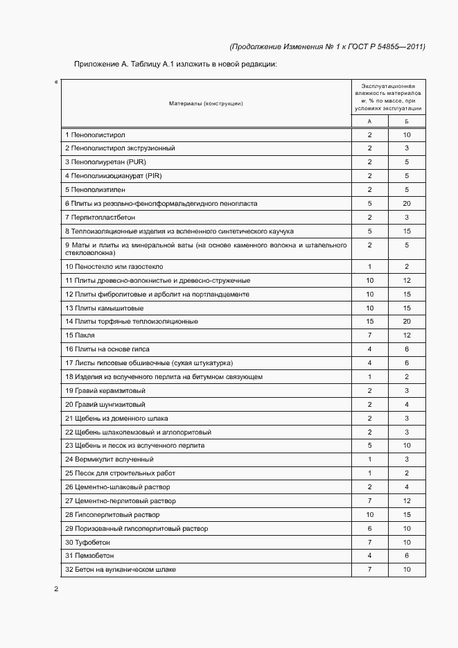 Страница 13 ГОСТ Р 54855-2011