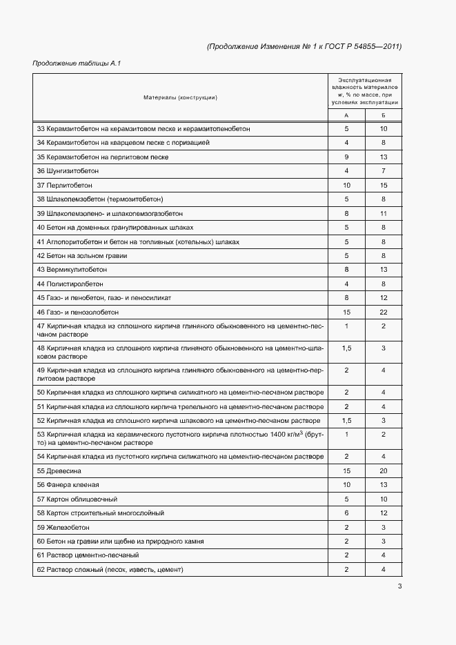 Приложение №1