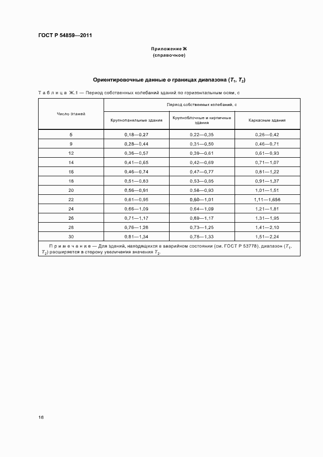 Страница 20 ГОСТ Р 54859-2011