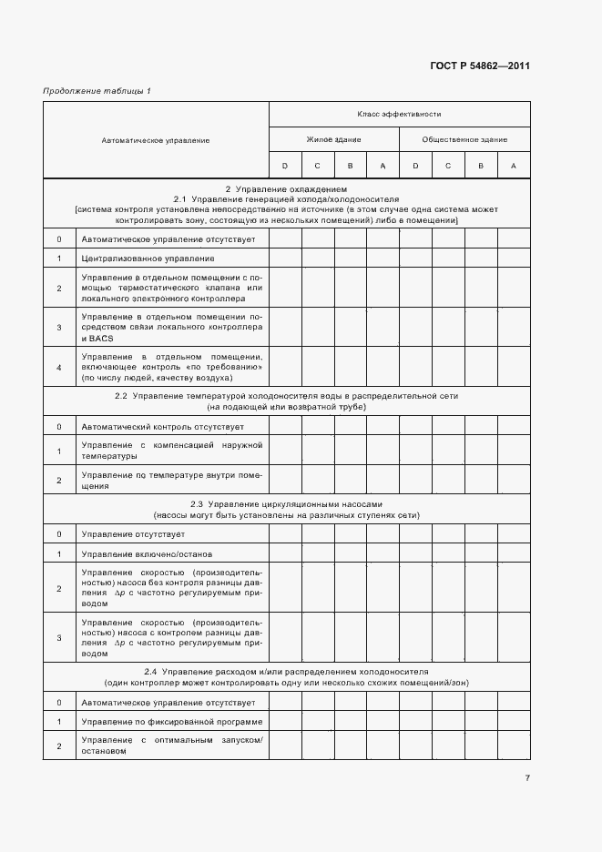Страница 11 ГОСТ Р 54862-2011