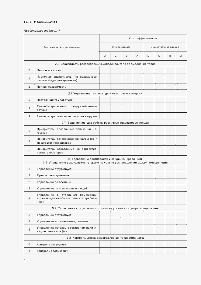 Страница 12 ГОСТ Р 54862-2011