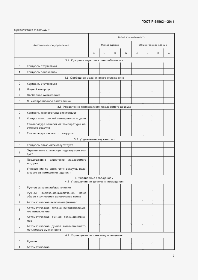 Страница 13 ГОСТ Р 54862-2011