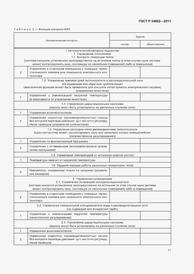 Страница 15 ГОСТ Р 54862-2011