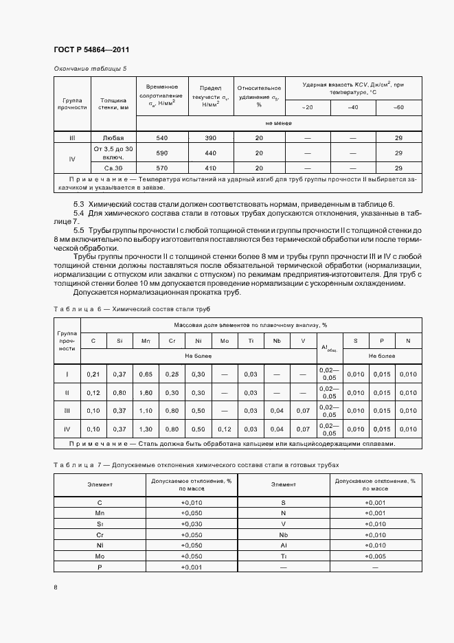 Страница 12 ГОСТ Р 54864-2011
