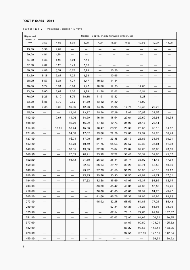 Страница 8 ГОСТ Р 54864-2011