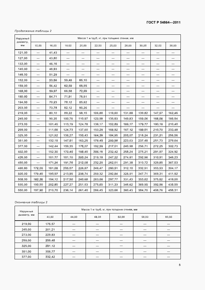 Страница 9 ГОСТ Р 54864-2011