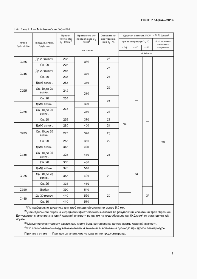 Страница 10 ГОСТ Р 54864-2016