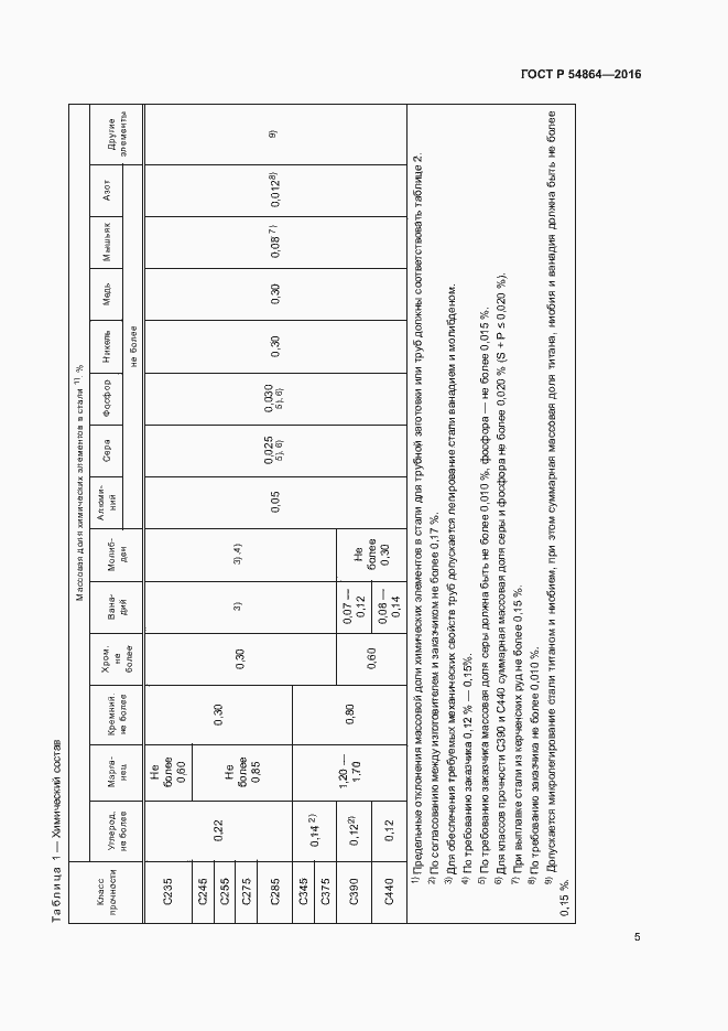 Страница 8 ГОСТ Р 54864-2016