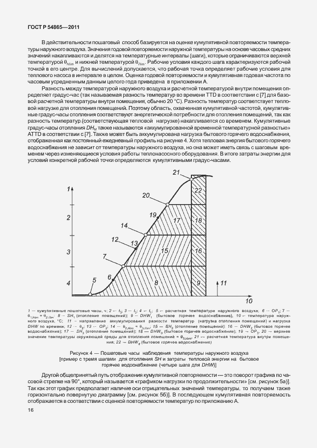 Страница 20 ГОСТ Р 54865-2011