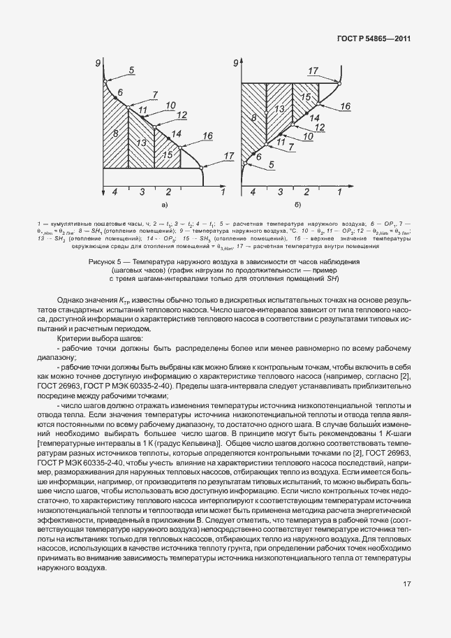 Страница 21 ГОСТ Р 54865-2011