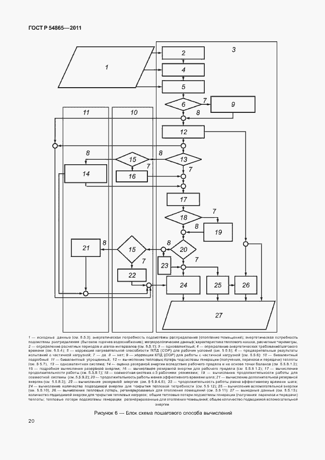 Страница 24 ГОСТ Р 54865-2011