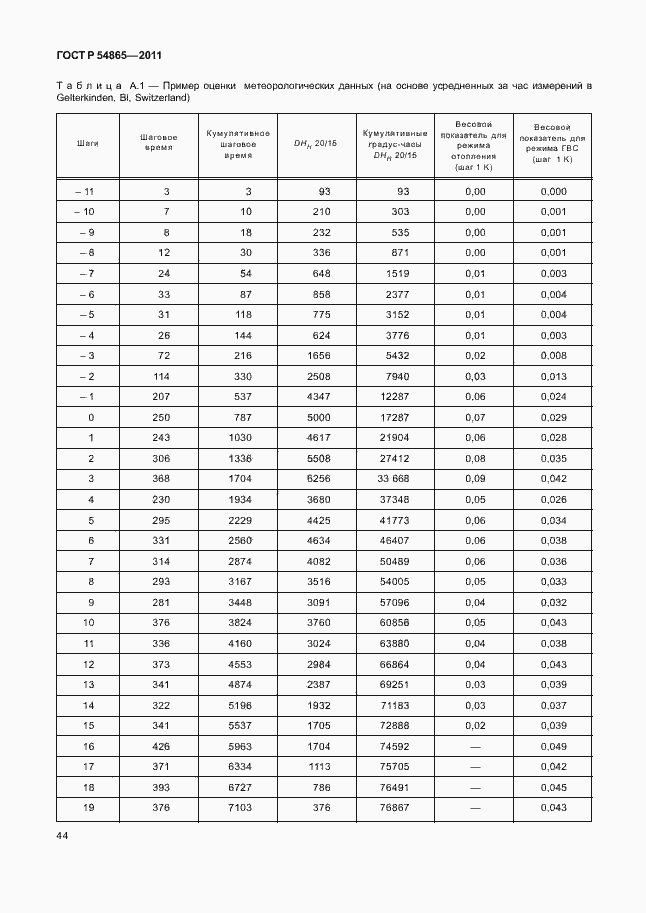 Страница 48 ГОСТ Р 54865-2011
