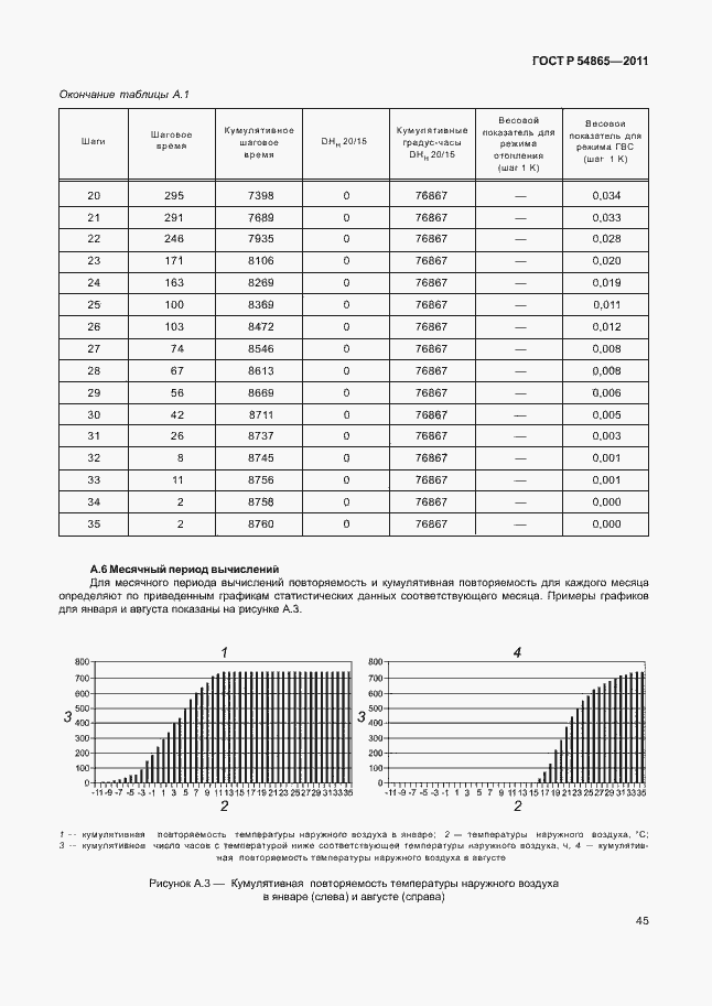 Страница 49 ГОСТ Р 54865-2011