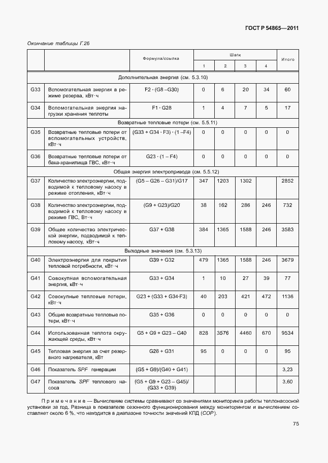 Страница 79 ГОСТ Р 54865-2011