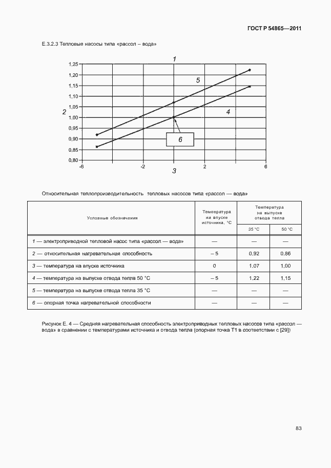 Страница 87 ГОСТ Р 54865-2011