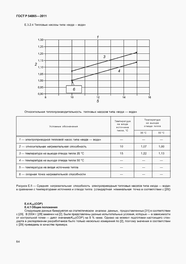 Страница 88 ГОСТ Р 54865-2011