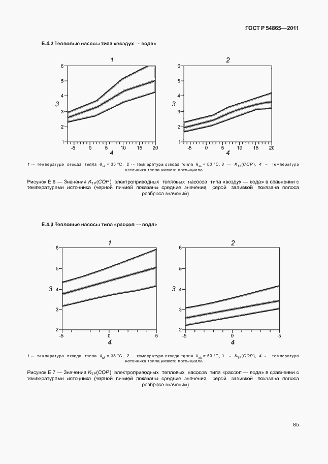 Страница 89 ГОСТ Р 54865-2011