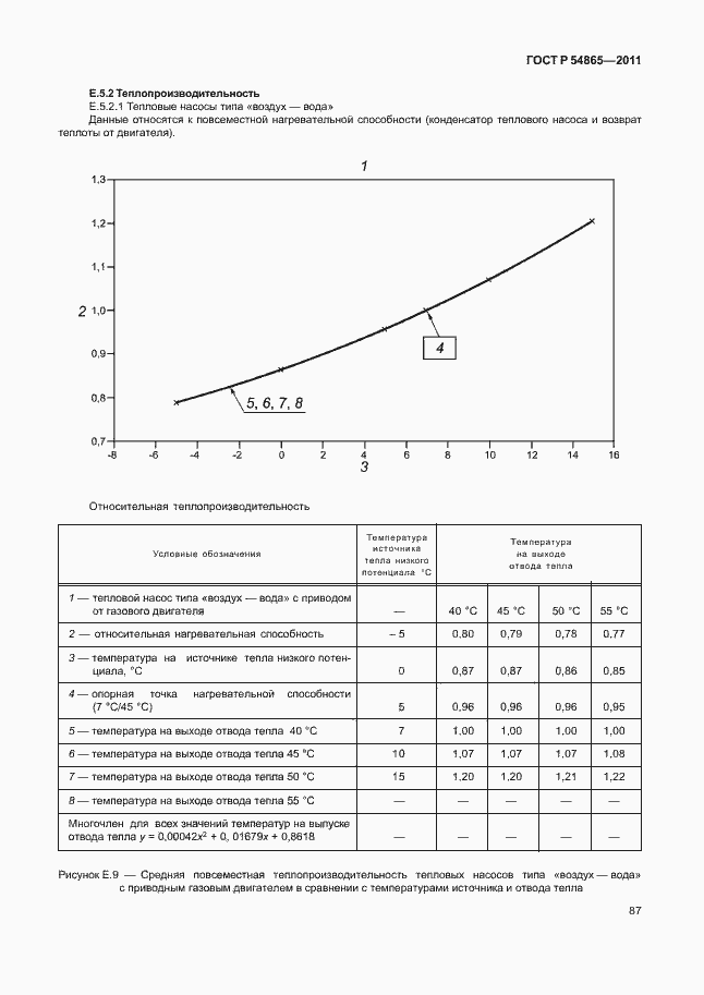 Страница 91 ГОСТ Р 54865-2011