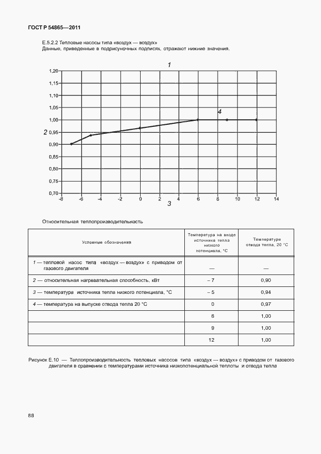 Страница 92 ГОСТ Р 54865-2011