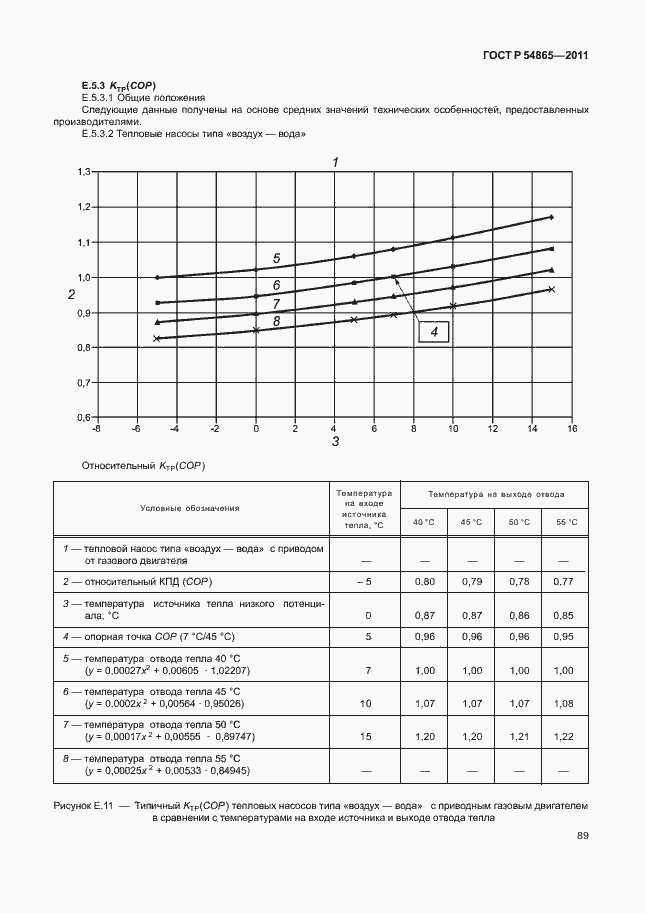 Страница 93 ГОСТ Р 54865-2011
