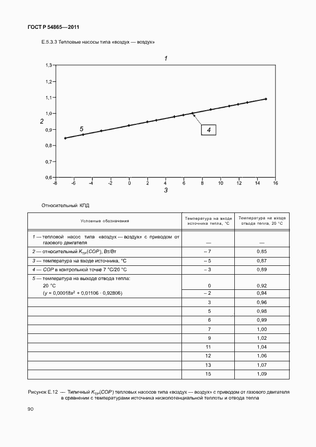 Страница 94 ГОСТ Р 54865-2011