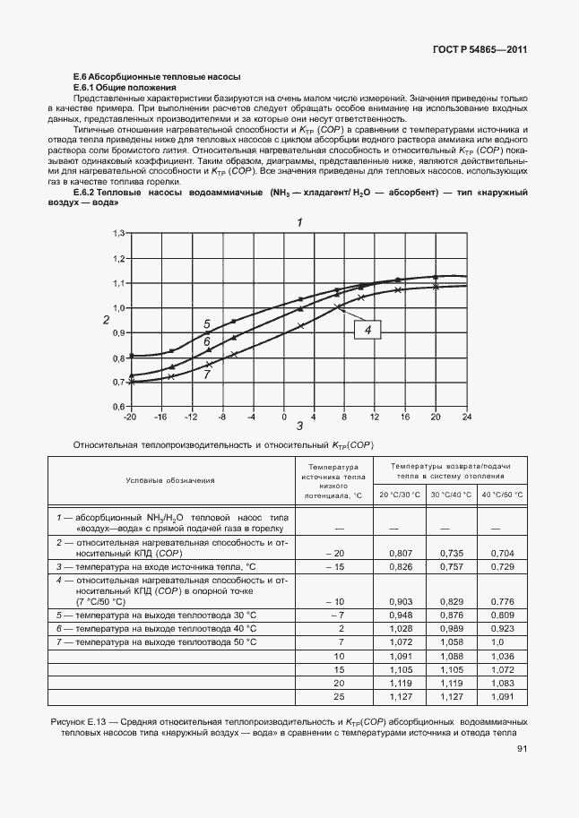 Страница 95 ГОСТ Р 54865-2011