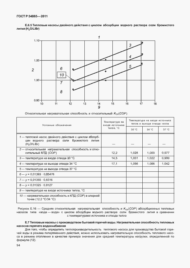 Страница 98 ГОСТ Р 54865-2011