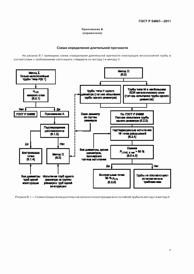 Страница 11 ГОСТ Р 54867-2011